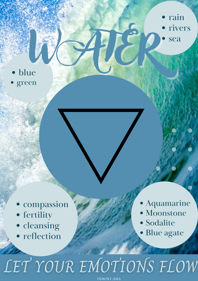 The element of WATER